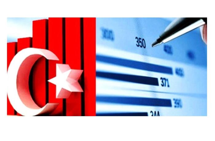 Türkiyə iqtisadiyyatı 7,3 % artıb - EKSKLÜZİV